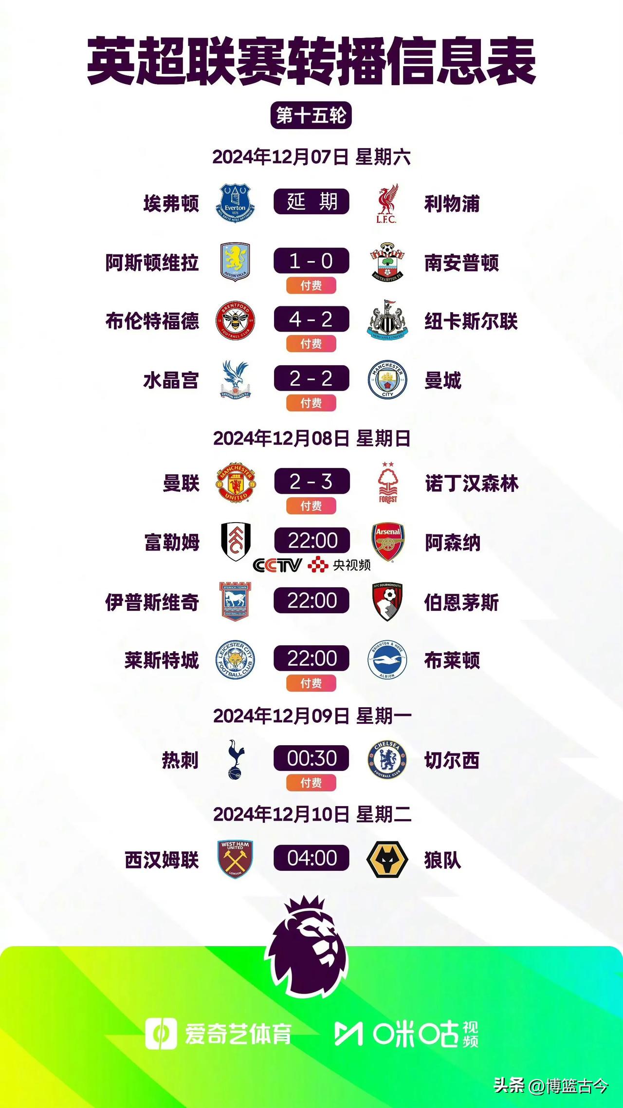 英超历史进球榜(英超历史总积分榜)
